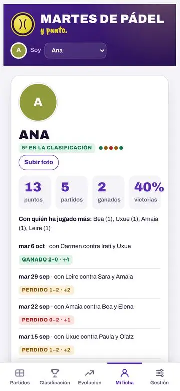 Ficha de jugadora en Martes de Pádel