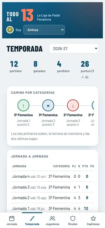 Temporada en Todo al 13