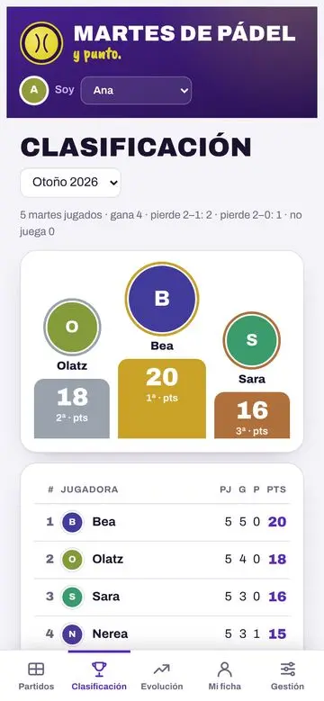 Clasificación en Martes de Pádel
